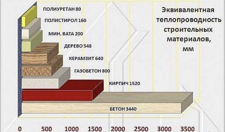 Утепление Теплоизоляция Пенополиуретан ППУ Гидроизоляции Полимочевина