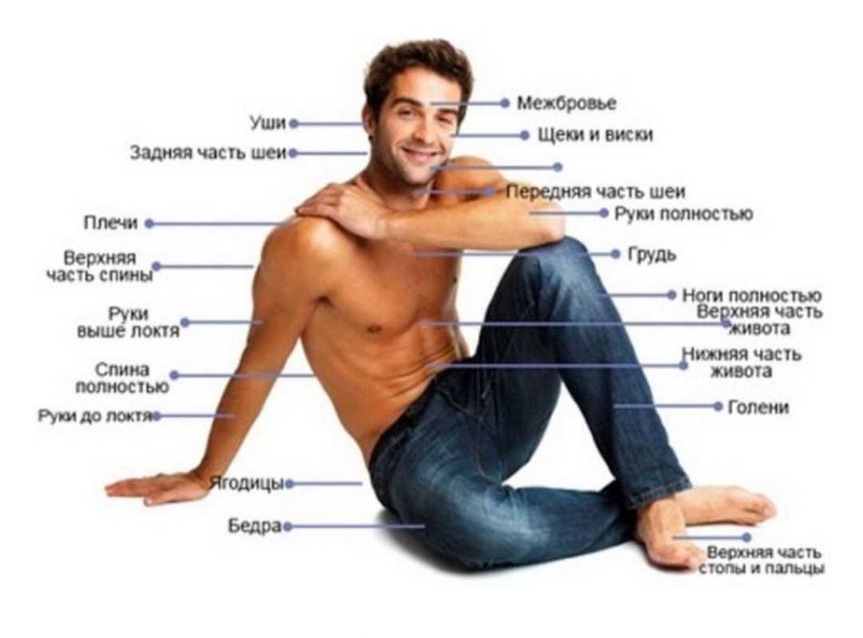 Мужская депиляция(шугаринг и ваксинг)