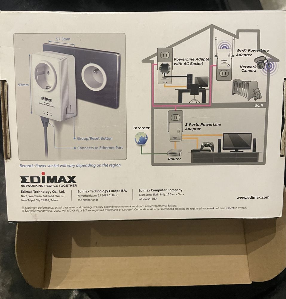 Edimax power line адаптер