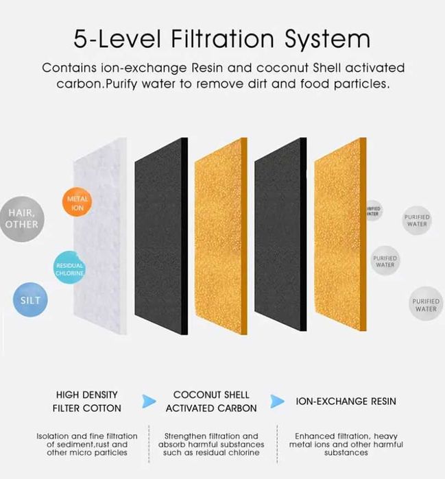 Dispenser automat apa animale tip fantana, Aplicatie Tuya, 2.8L