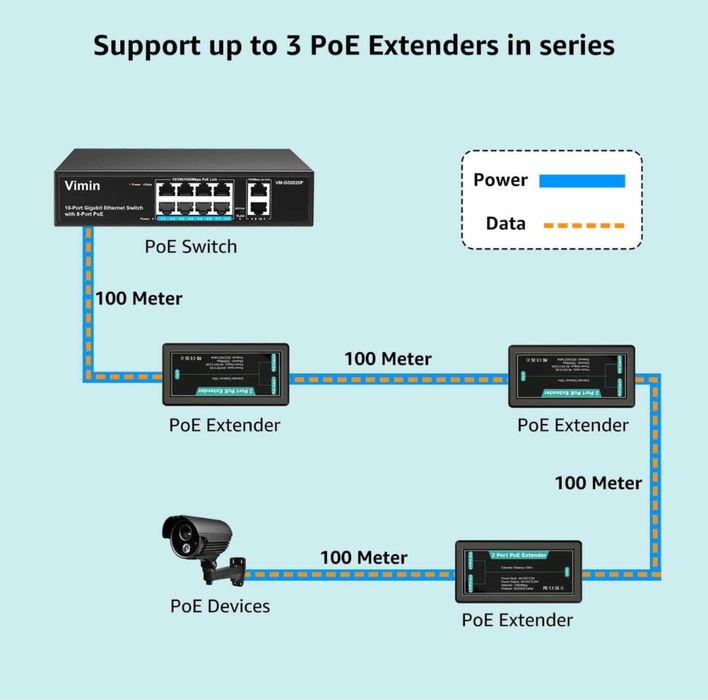 Extender PoE Gigabit 2 porturi VIMIN,IEEE802.3af/1000 Mbps,100 m