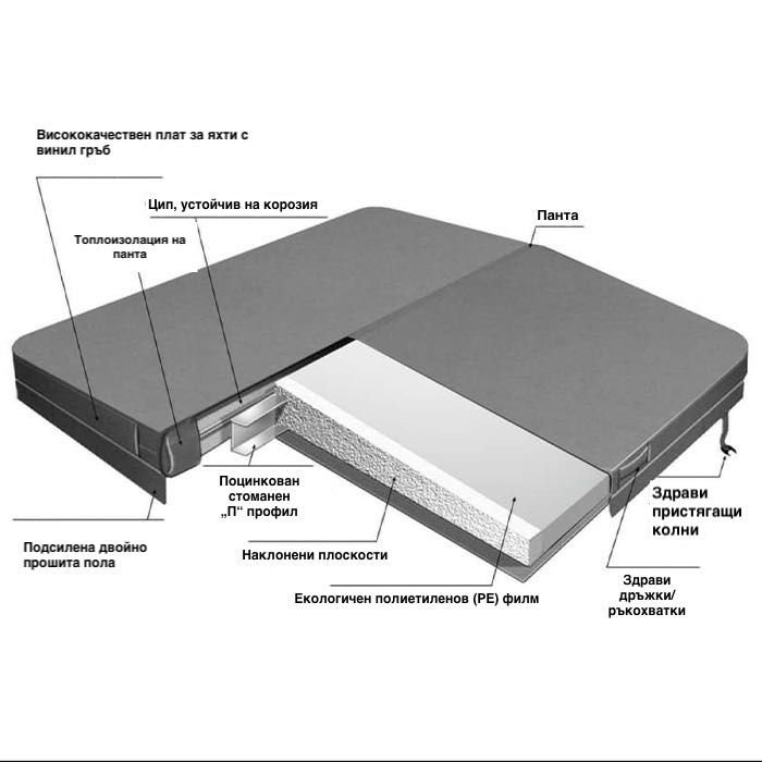ново покривало за джакузи, всички размери форми и цветове