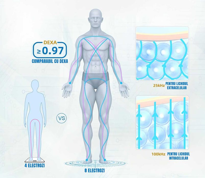 Cantar Smart LePulse Professional, 20 indici, 8 senzori analiza, nou