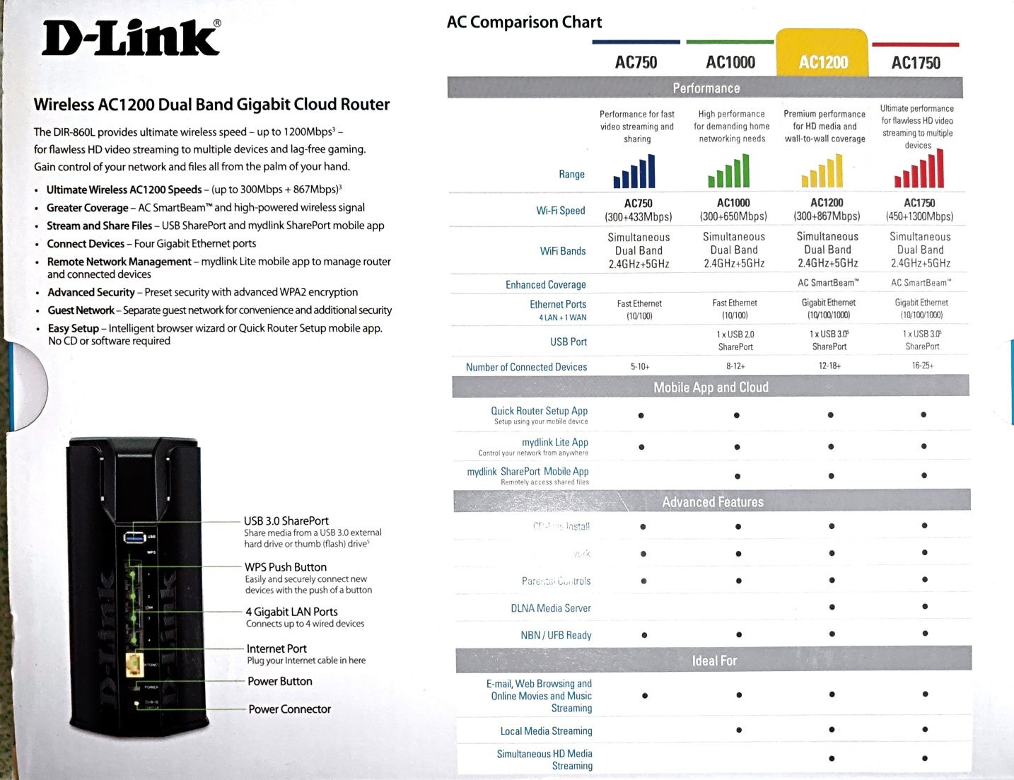 Роутер D-Link DIR-860L (2.4 + 5 ГГц)