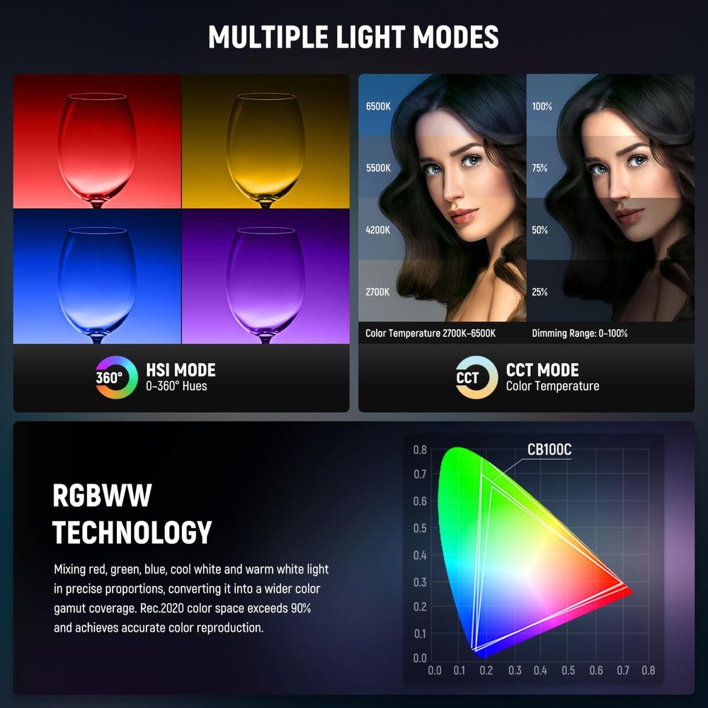 RGB Осветление. Фото. Видео. Студио.