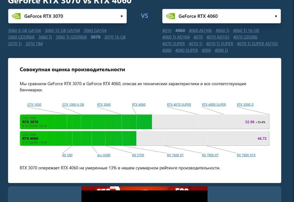 Игровой | AM5 | DDR5