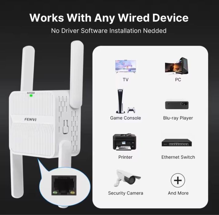 WiFi 6 Repeater Extender Semnal 2.4 / 5GHz Amplificator AX 1500