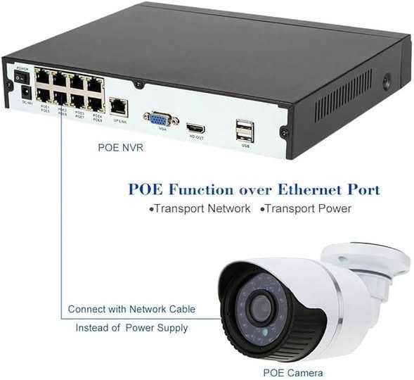 NVR Seculink POE 4K cu 8 canale (1080p/3MP/4MP/5MP/8MP)