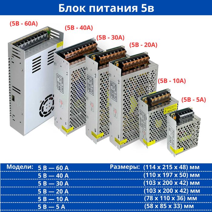 Блоки питания 24В/12B/5B