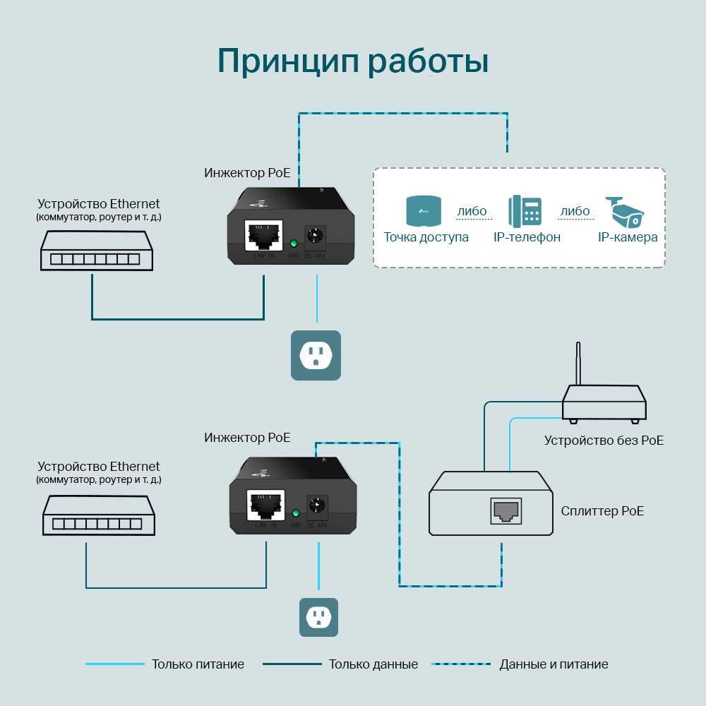 TP-Link TL-PoE10R/TL-PoE10R/TL-PoE150S PoE/TL-PoE170S PoE/TL-PoE2412G