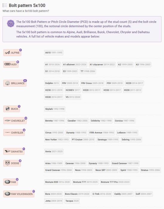 Резервна гума Патерица 5х100 VW AUDI Toyota Subaru