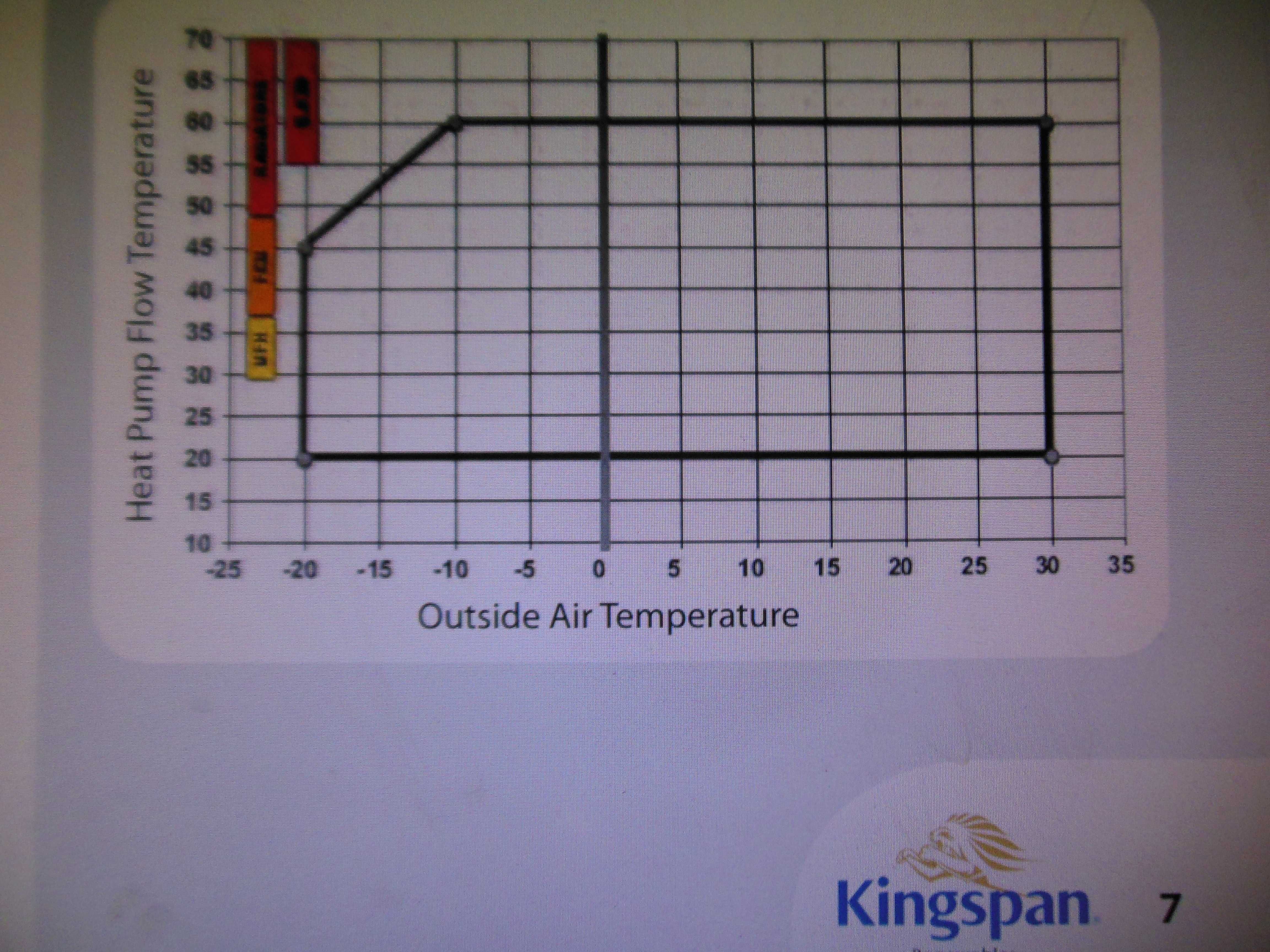 Kingspan Aeromax Plus 12 Kw