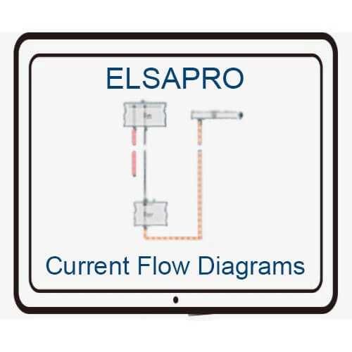 ElsaPRO format PDF pentru VW, AUDI, SKODA, SEAT 2020-2024