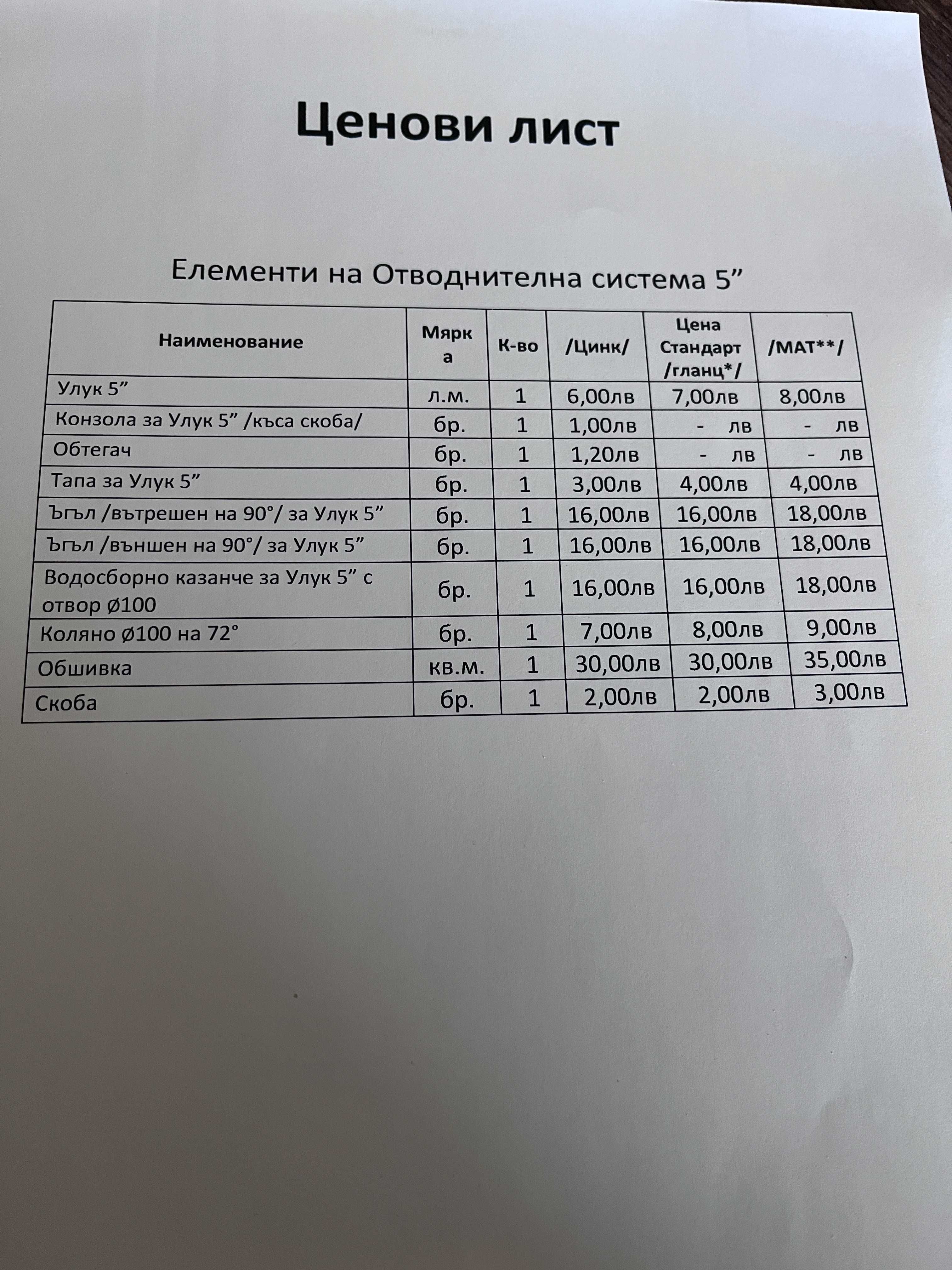 Изтегляне на безшевни улуци 5 и 6 инча