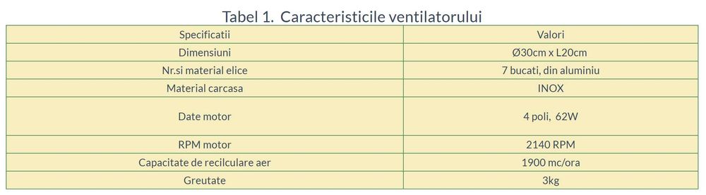 Ventilator INOX AXIAL, D30cm, 1900mc/h