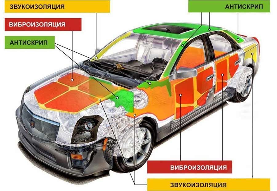 Шумоизоляция авто, профессиональная шумка авто