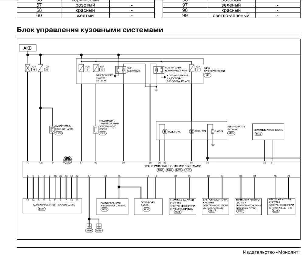 NISSAN - 6 ръководства за експлоатация,техн.обсл. и ремонт /на CD/