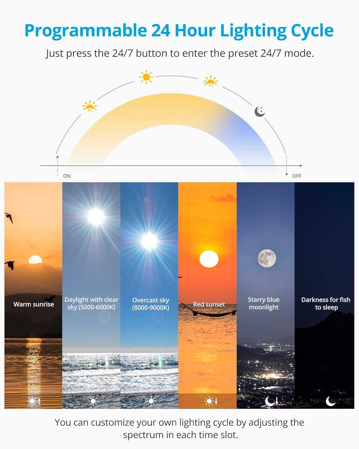 LED лампа за аквариум 28-42см