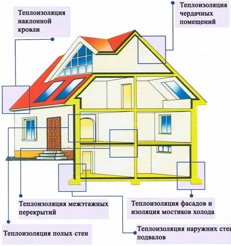 Утепление Ангар ДОМ МАНСАРДА теплоизоляци напыляемый пенопласт ППУ