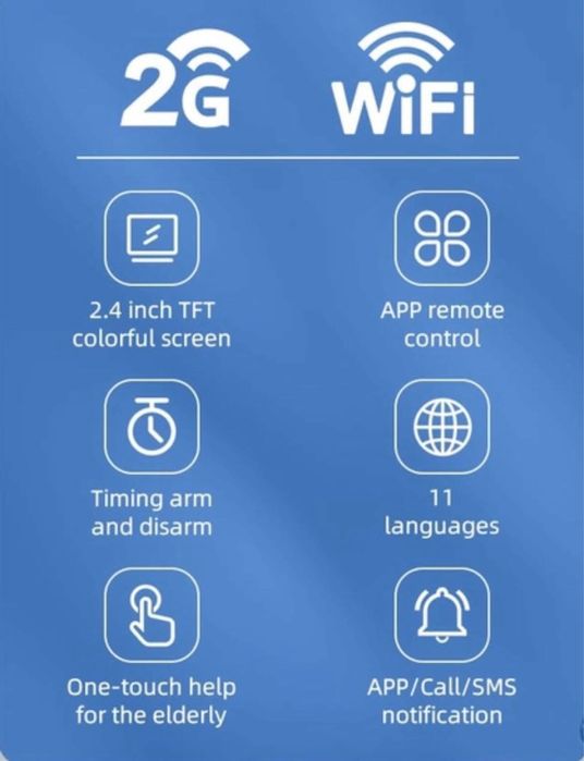 Kit complet ALARMA interior