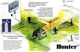 Автополив Hanter Irritec