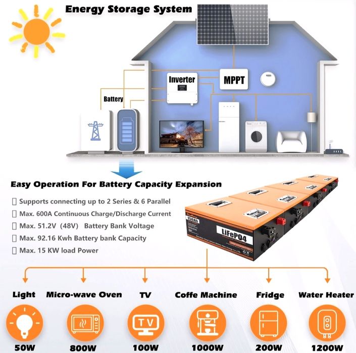 Baterie Lifepo4 24V 150 Ah