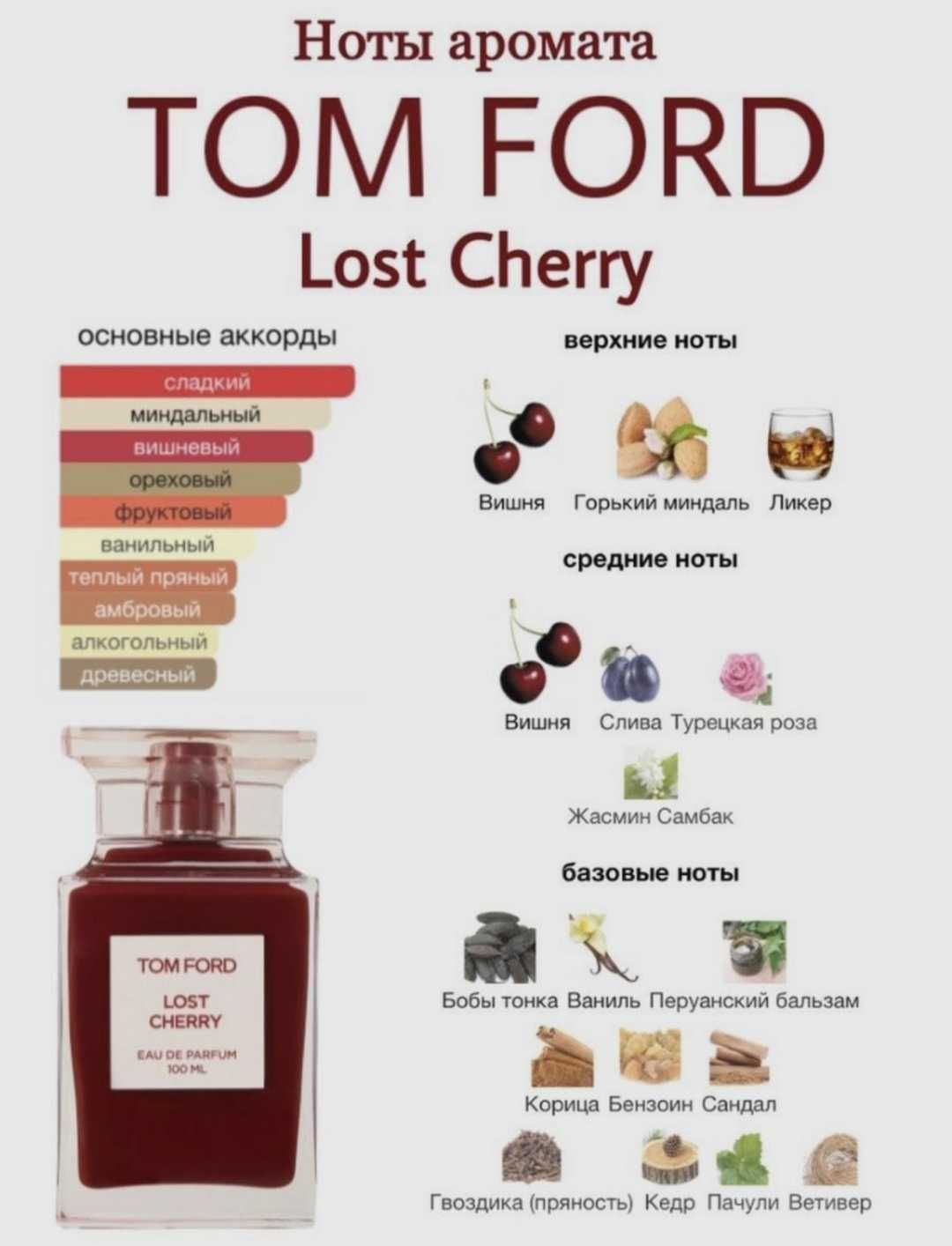 Tom Ford Lost Cherry Духи Аромат 100 мл