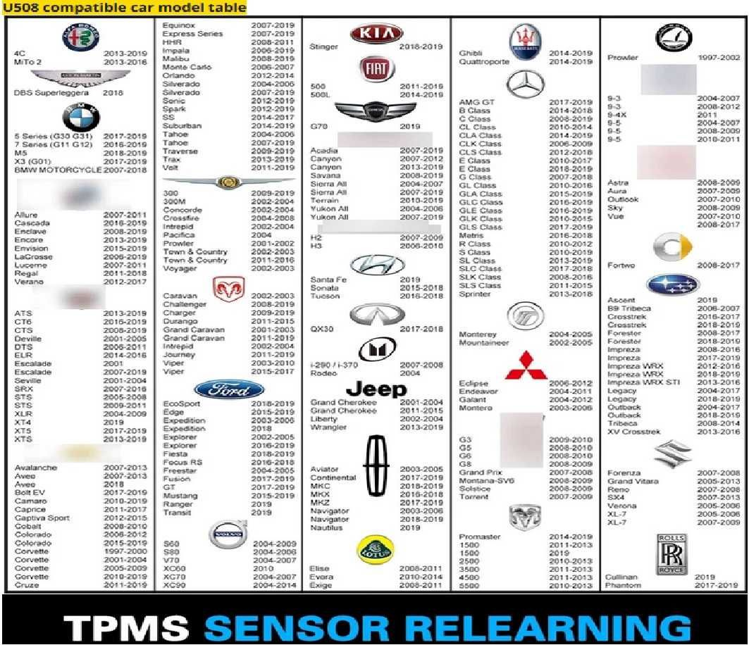 Устройство за активиране на TPMS сенсори на OPEL,FORD или универсално