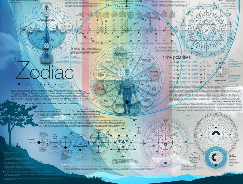 Calendar Astrologic "Cosmic Clock" - Poster canvas - iSTAR