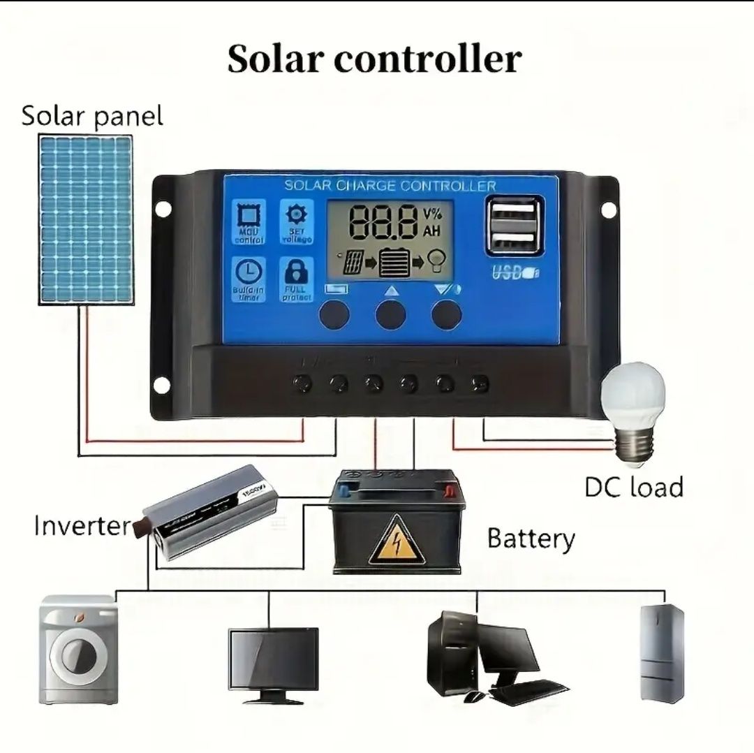 Kit Panou Solar cu Controler 100A , Sursa de alimentare solară USB