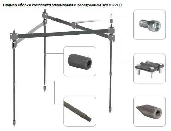 Комплект заземления 3х3м PROFI HZ EKF PROxima