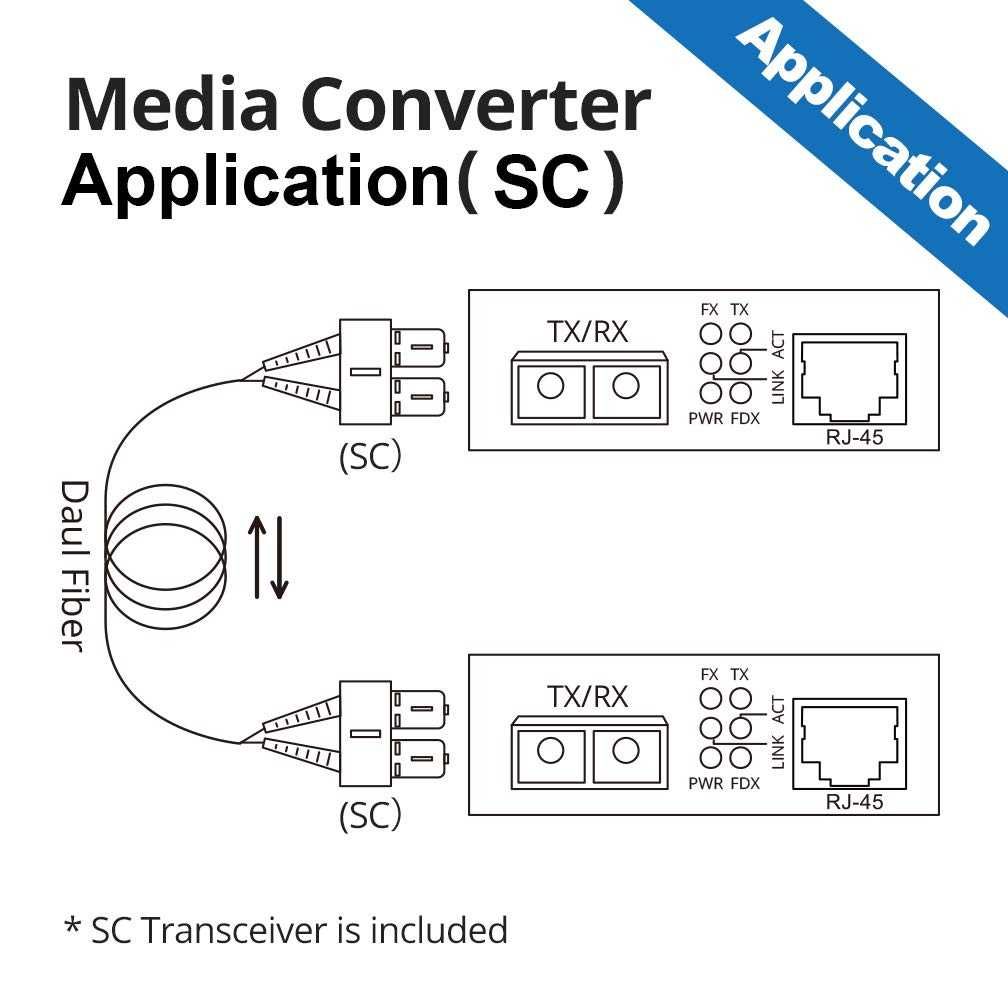 Convertor media Gigabit Fiber to Ethernet,SC Fiber,până la 20 km