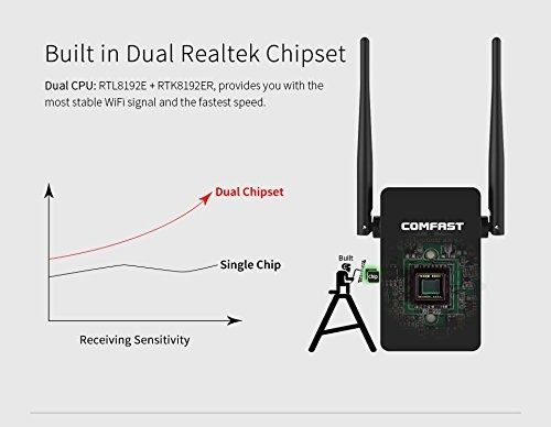 comfast cf-wr302s Оригинален 300mbps WiFi Range Extender Двойна антена