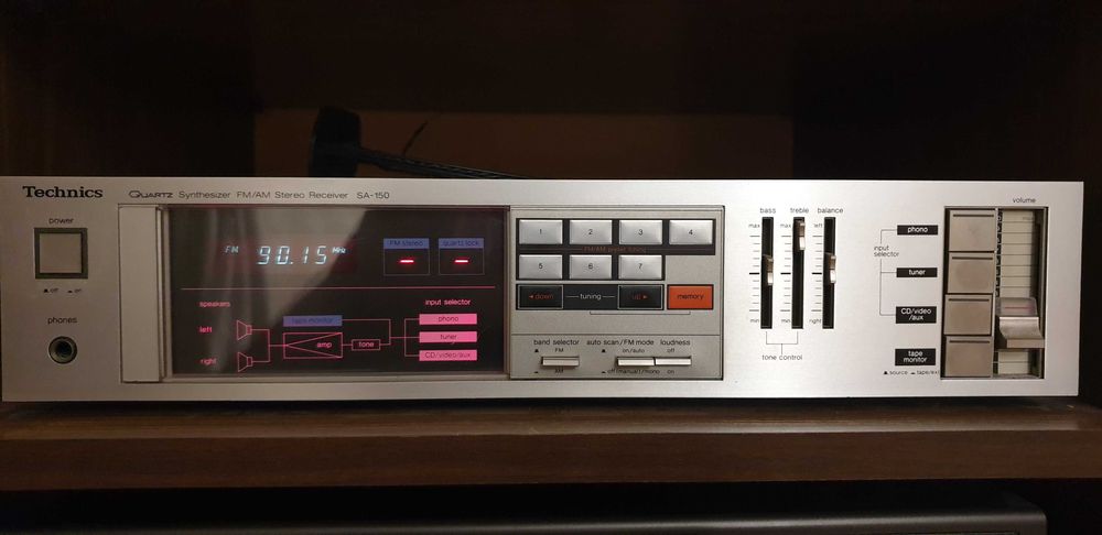 Ресивър Technics SA150