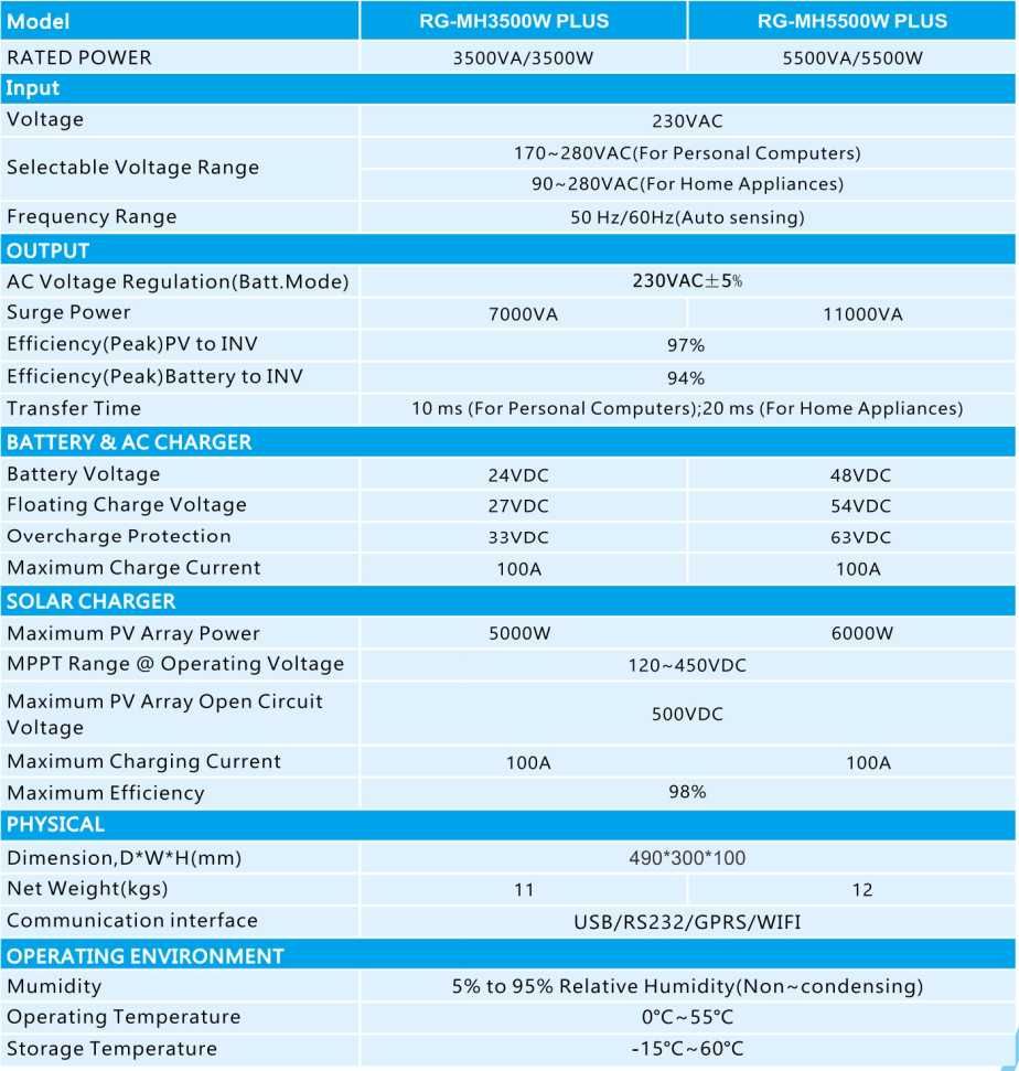 RG-MH5500W ПЛЮС 48 В