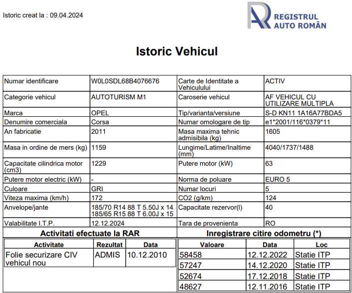 Opel  Corsa 1.2 Benzina editia 111