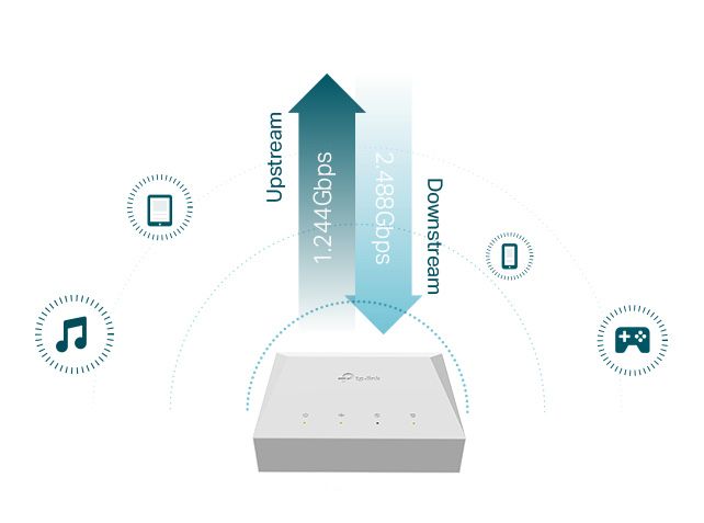 TP-Link Gpon router XZ000-G7 XPON global Доставка есть!