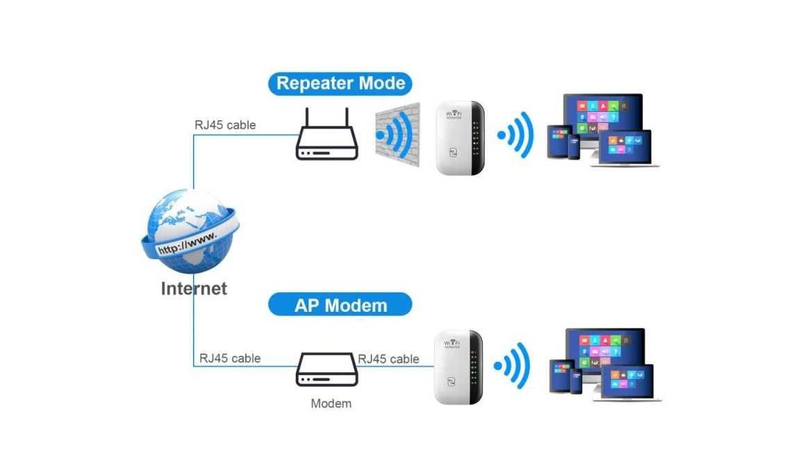 WiFi repeater усилитель повторитель сигнала интернета