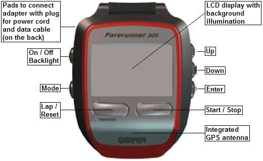 GARMIN Forerunner 305 ceas GPS fuctional fara incarcator