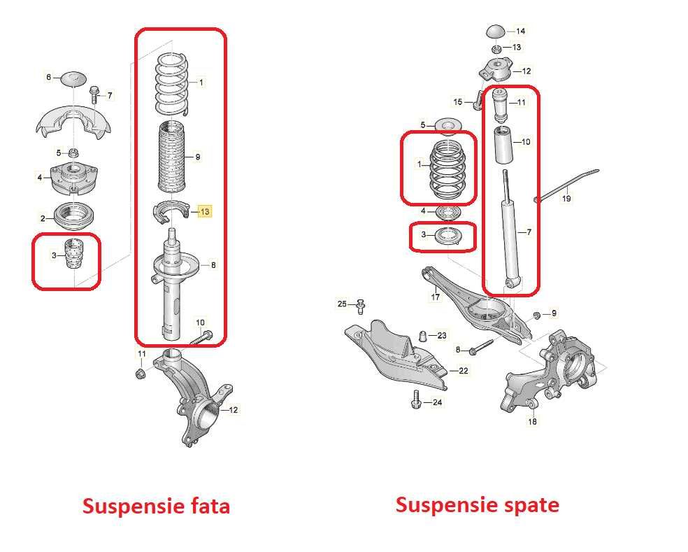 Kit suspensie Golf 7 Combi 5Q0413031GF / 5Q0512011LE