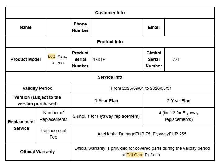 дрон DJI Mini3Pro + RC-N1 + 2бат. + ND филтри + DJI Care Refresh и още