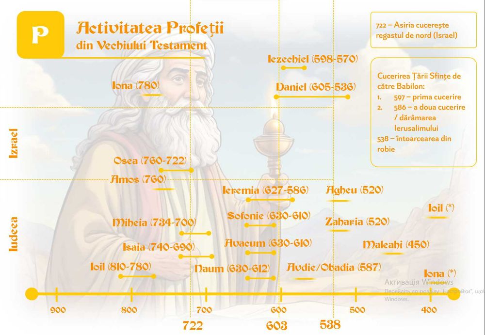 Prezentări profesionale în PowerPoint - servicii personalizate