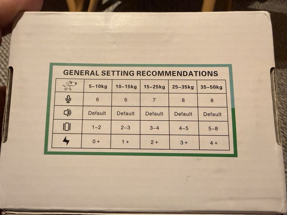 Zgardă Anti-lătrat, dresaj câini