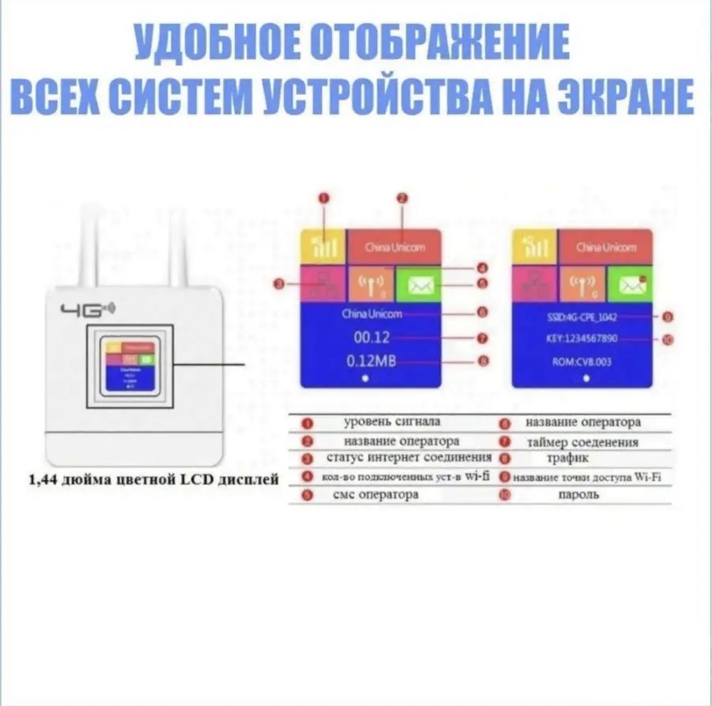 Роутер WiFi 4G LTE CPE 903