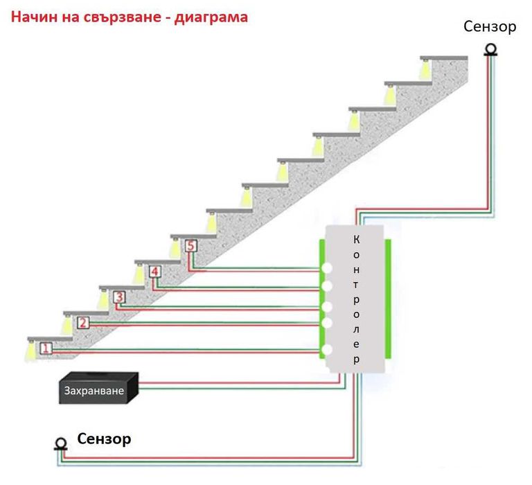 12V / 24V Led контролер на стълба -включване едно по едно на стъпалата