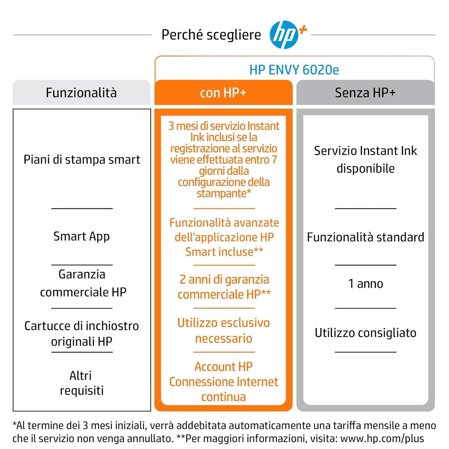 WiFi Многофункционален принтер HP Envy 6032e (принтира, копира, ска