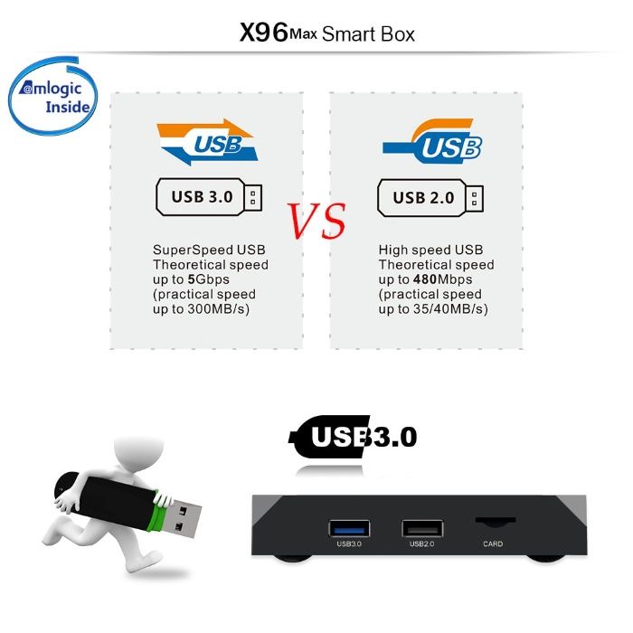 CONFIGURAT! A96X Max+ Ultra TV Box 4GB ram Smart Android IPTV,Filme
