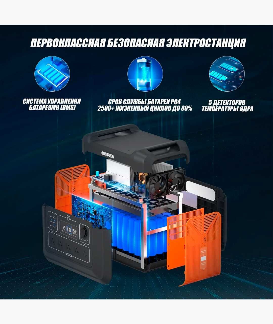 Портативная электростанция на аккумуляторах 2400 Вт.