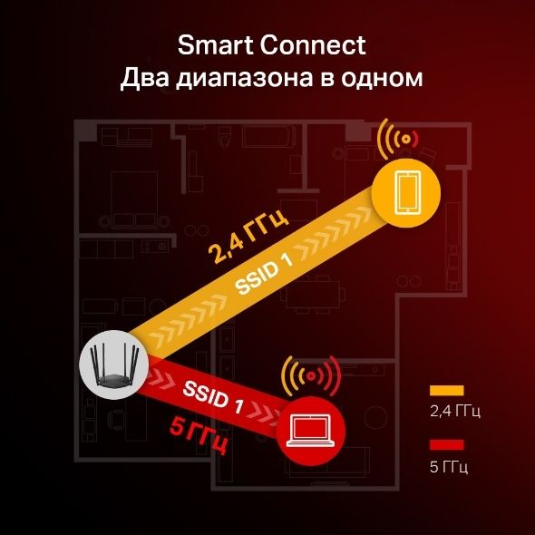 # Mercusys MR50G AC1900 Wi-Fi Гигабитный роутер Router Mesh