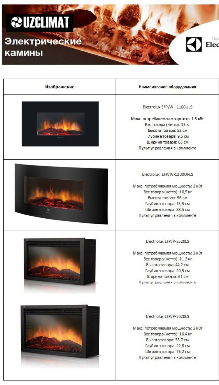 Электрический камин  Eleсtrolux от шведской компании (EFP/W1200URLS)